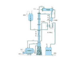 甲醇、乙醇蒸餾裝置